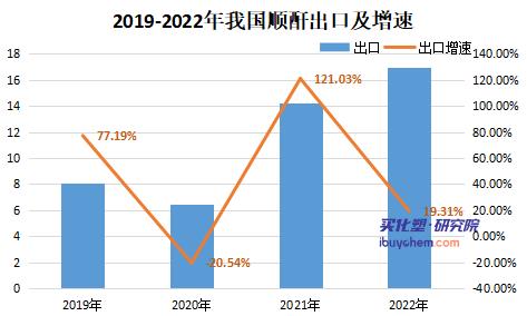 順酐價(jià)格溫和上揚(yáng) 新增產(chǎn)能釋放下二季度或下探