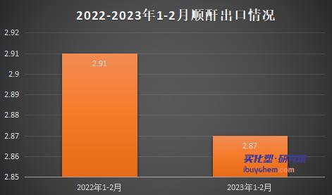 順酐價(jià)格溫和上揚(yáng) 新增產(chǎn)能釋放下二季度或下探