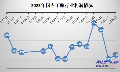二季度丁酮如何“拯救”