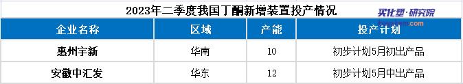 二季度丁酮如何“拯救”