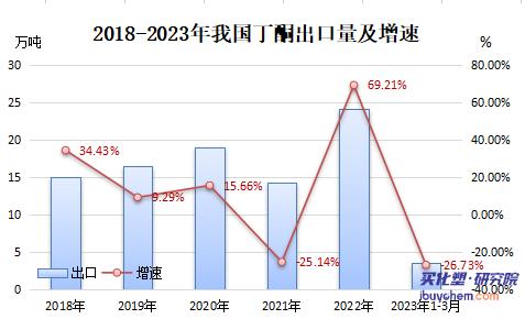二季度丁酮如何“拯救”
