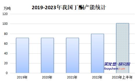 二季度丁酮如何“拯救”