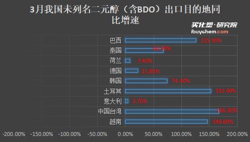 中東及歐洲需求驅動增強.jpg