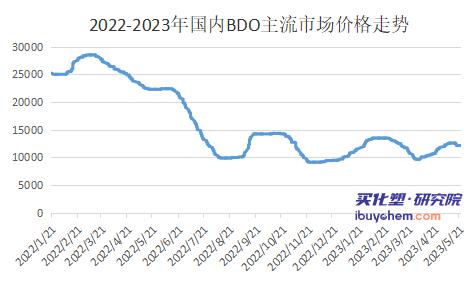 中東及歐洲需求驅動增強