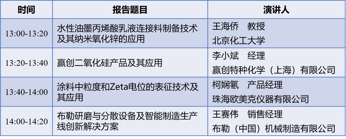 中國國際粉體加工論壇暨涂料領(lǐng)域粉體應(yīng)用專題研討會