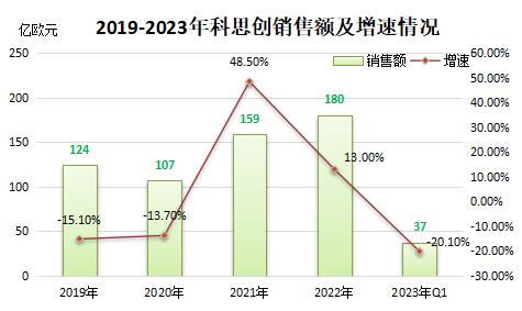 ADNOC為何“執(zhí)著”科思創(chuàng)？ 或看重中國市場深厚潛力