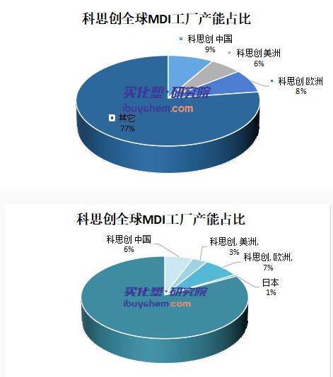 ADNOC為何“執(zhí)著”科思創(chuàng)？ 或看重中國市場深厚潛力