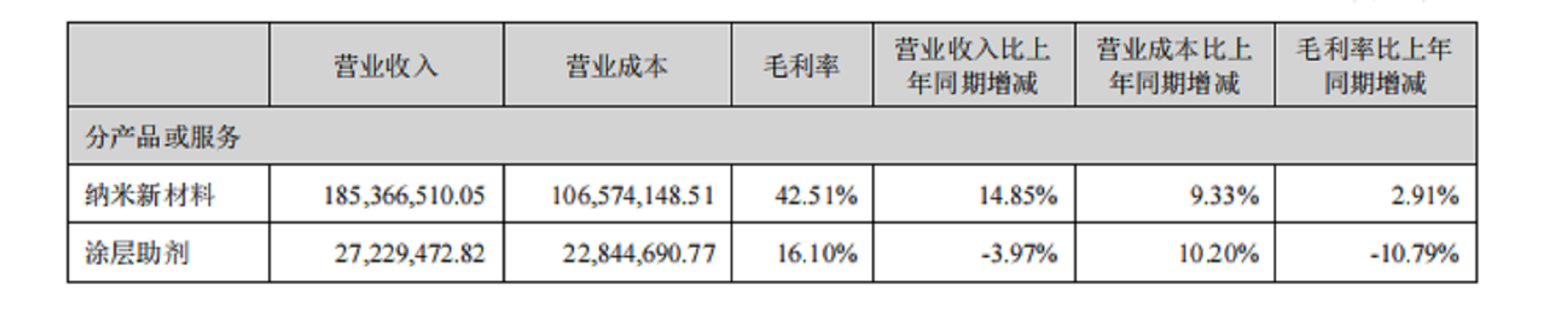 凌瑋科技凈利潤增長穩(wěn)健