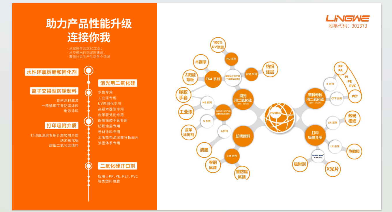 凌瑋科技凈利潤增長穩(wěn)健