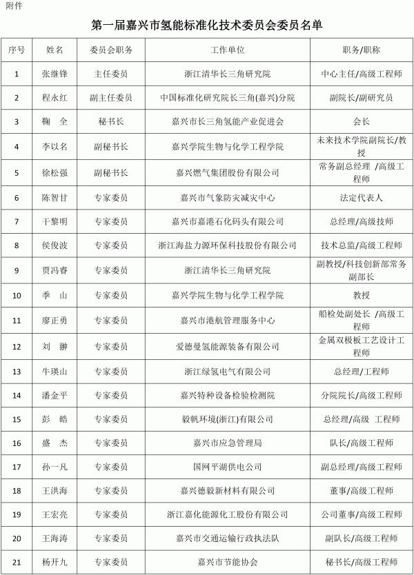 嘉興市擬成立氫能標準化技術委員會