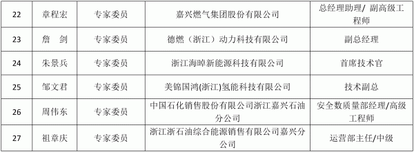 嘉興市擬成立氫能標準化技術委員會