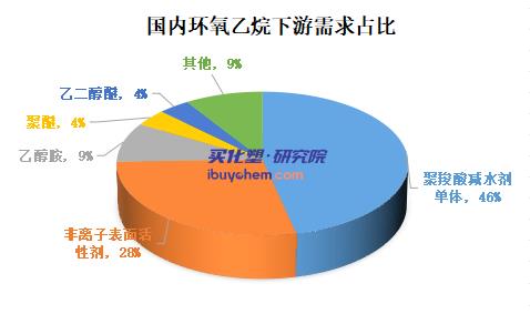 巴斯夫擴建環(huán)氧乙烷及其衍生物產(chǎn)能