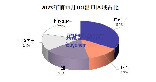 紅海局勢惡化
