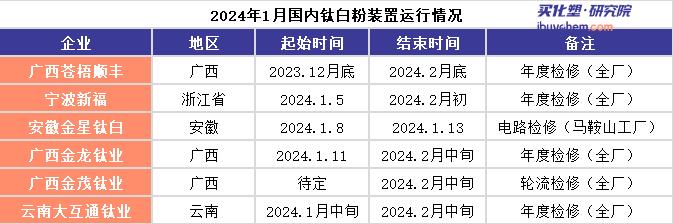 紅海危機(jī)率先沖擊鈦白粉
