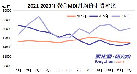 亨斯邁預(yù)計Q4利潤下滑