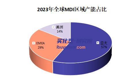 亨斯邁預(yù)計Q4利潤下滑