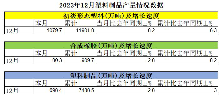 2023年我國合成橡膠及塑料制品產(chǎn)量情況