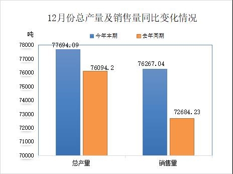 中國廢橡膠綜合利用2023年12月及全年統(tǒng)計數(shù)據(jù)分析