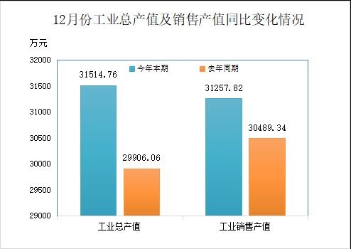 中國廢橡膠綜合利用2023年12月及全年統(tǒng)計數(shù)據(jù)分析