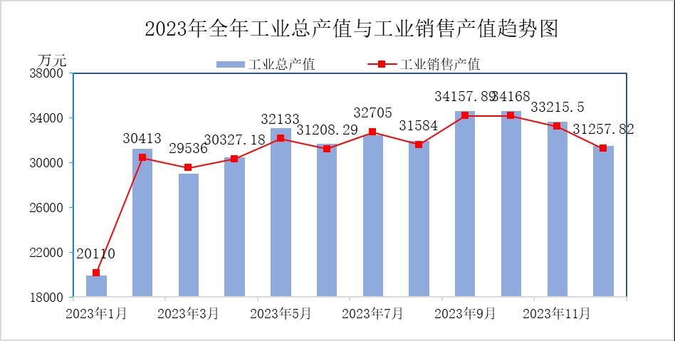 中國廢橡膠綜合利用2023年12月及全年統(tǒng)計數(shù)據(jù)分析