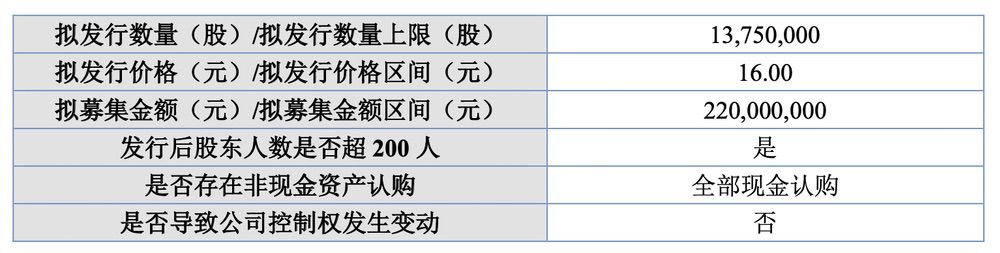 先臨三維計(jì)劃發(fā)行1375萬股股份