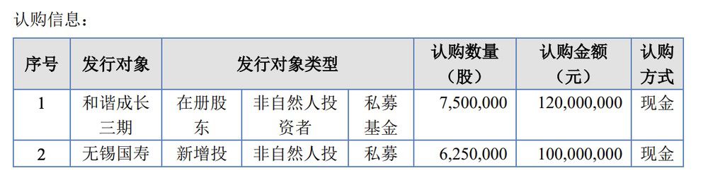 先臨三維計(jì)劃發(fā)行1375萬股股份