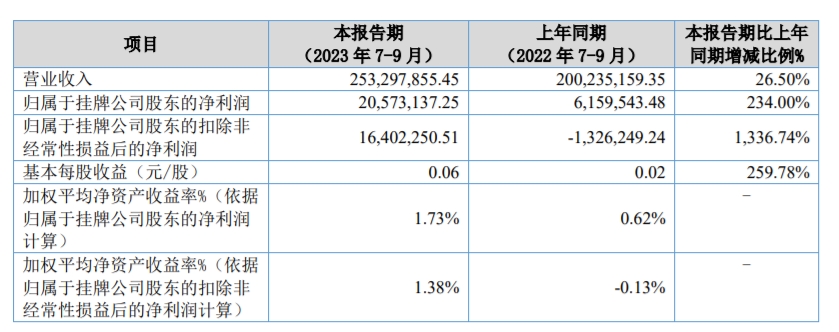 先臨三維計(jì)劃發(fā)行1375萬股股份