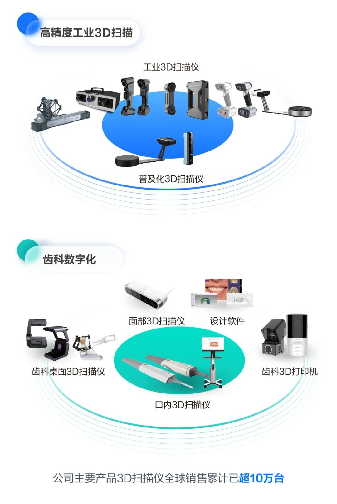 先臨三維計(jì)劃發(fā)行1375萬股股份