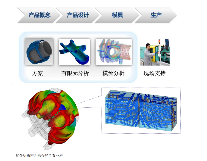艾曼斯助力開發(fā)更高顏值的免噴涂尼龍產(chǎn)品