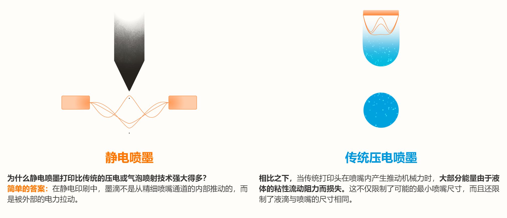 Scrona 噴墨 3D 打印噴嘴