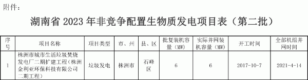 湖南省公示2023年第二批非競爭配置生物質(zhì)發(fā)電項目申報中央補(bǔ)貼