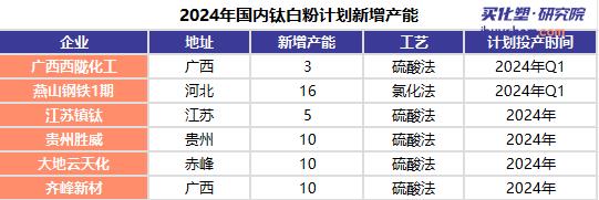 【視點(diǎn)】海外產(chǎn)能收縮 國(guó)內(nèi)擴(kuò)產(chǎn)延續(xù) 未來(lái)或?qū)⒋蠓鳒p生產(chǎn)商數(shù)量