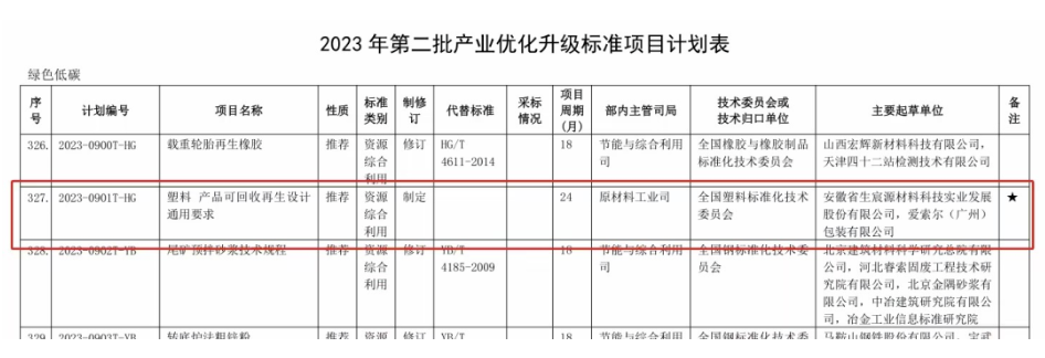 LG化學(xué)攜手設(shè)計(jì)師推出PCR塑料環(huán)保桌