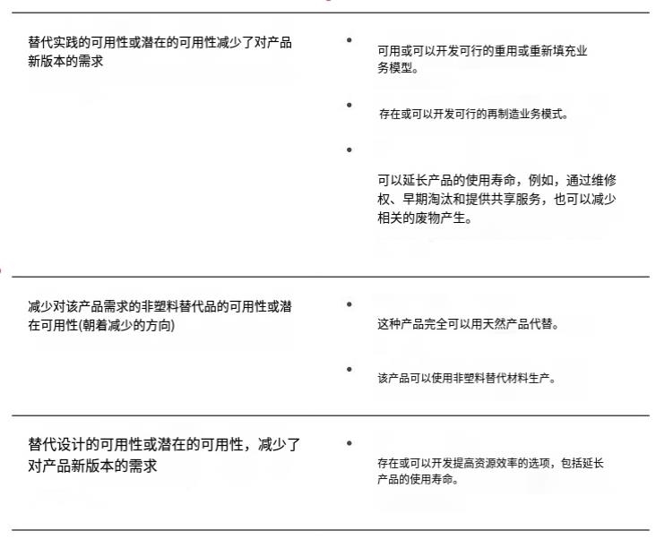 北歐理事會(huì)發(fā)布解決有問(wèn)題、不必要和可避免塑料產(chǎn)品的全球標(biāo)準(zhǔn)
