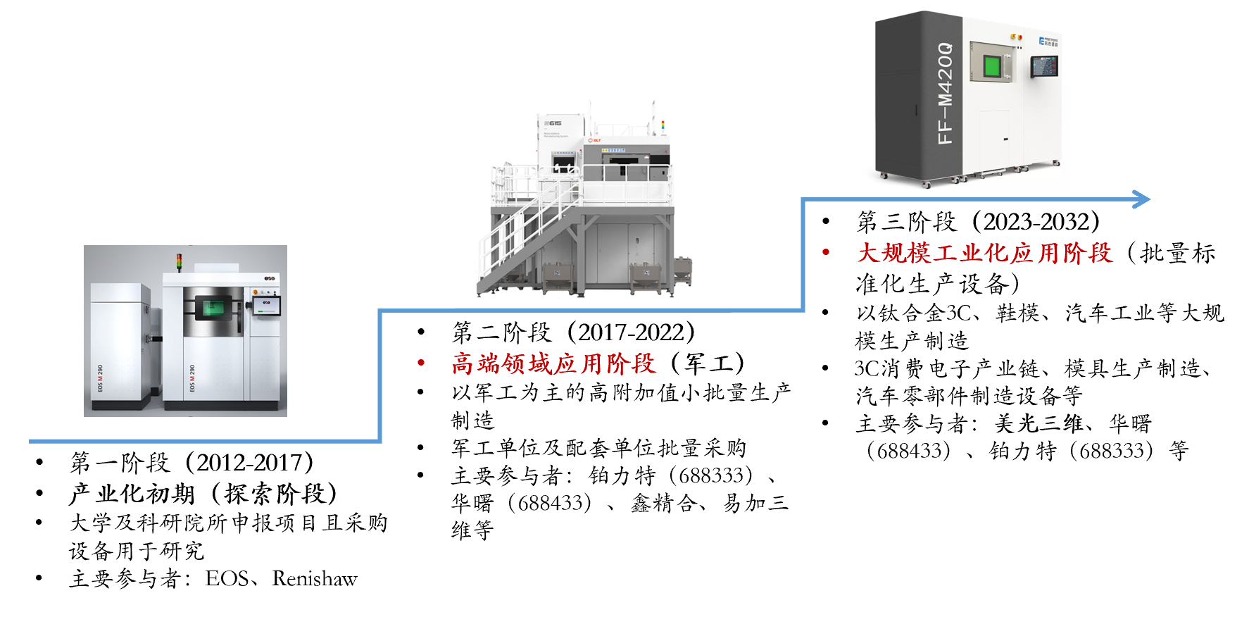 美光三維獲近億元戰(zhàn)略融資